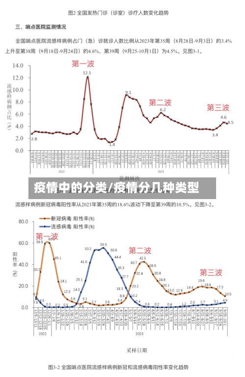 疫情中的分类/疫情分几种类型-第1张图片