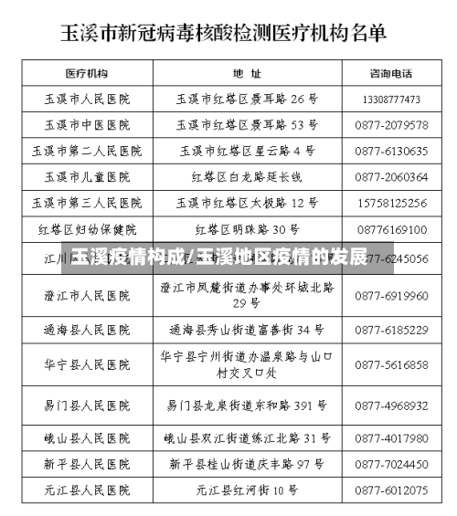玉溪疫情构成/玉溪地区疫情的发展-第1张图片