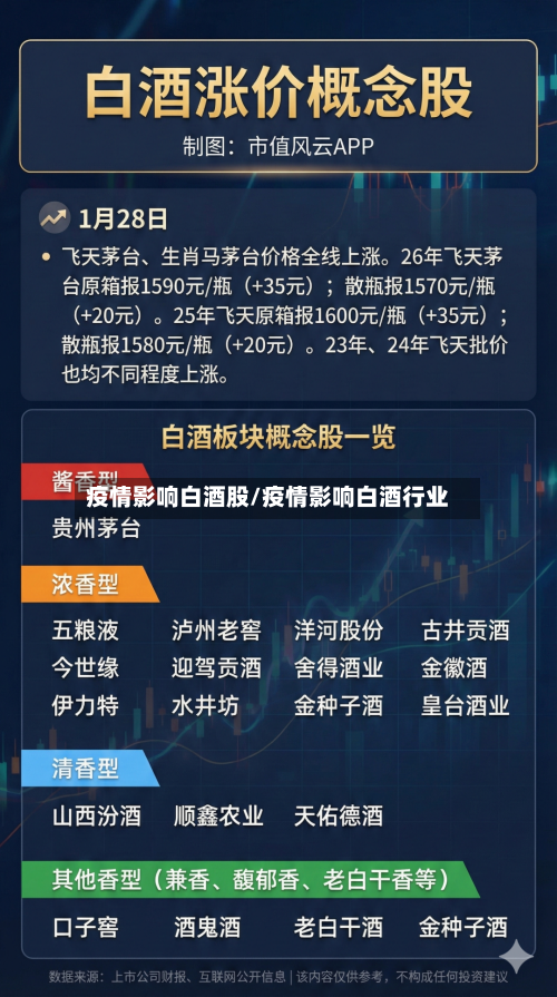 疫情影响白酒股/疫情影响白酒行业-第1张图片