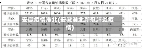 安徽疫情淮北(安徽淮北新冠肺炎疫情)-第1张图片