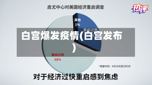 白宫爆发疫情(白宫发布)-第3张图片