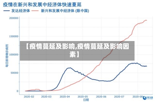 【疫情蔓延及影响,疫情蔓延及影响因素】-第2张图片