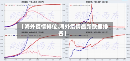 【海外疫情排位,海外疫情最新数据排名】-第2张图片