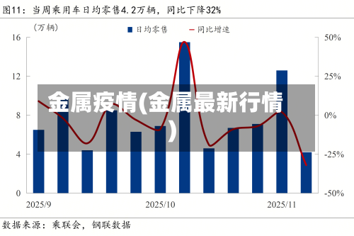 金属疫情(金属最新行情)-第3张图片