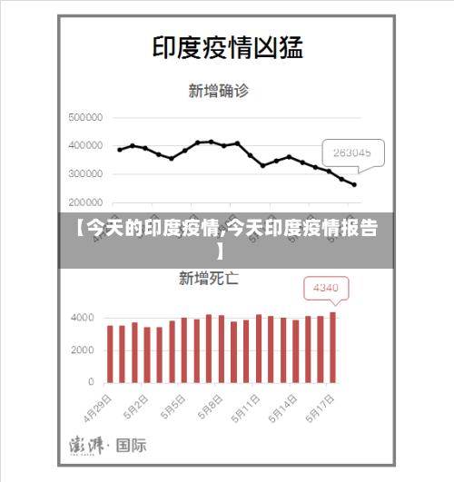 【今天的印度疫情,今天印度疫情报告】-第1张图片