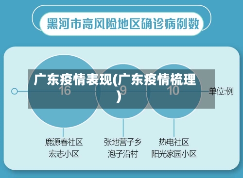 广东疫情表现(广东疫情梳理)-第2张图片