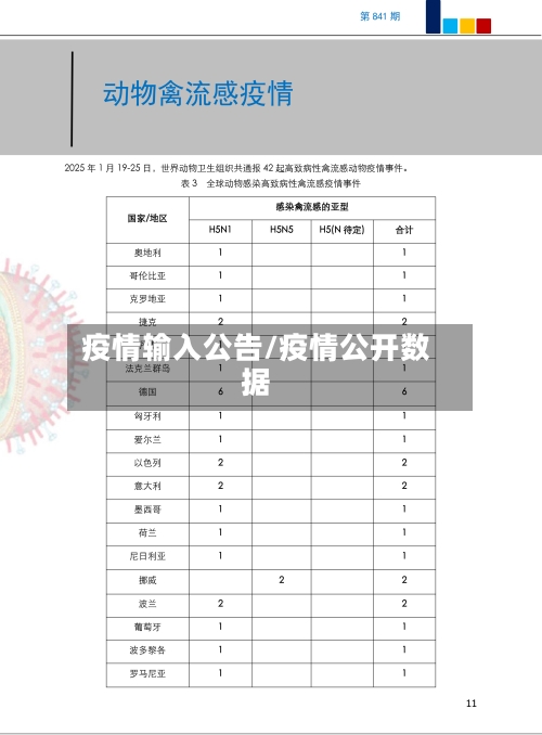 疫情输入公告/疫情公开数据-第1张图片