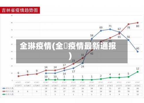 全琳疫情(全囯疫情最新通报)-第1张图片