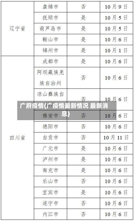 广府疫情(广疫情最新情况 最新消息)-第1张图片