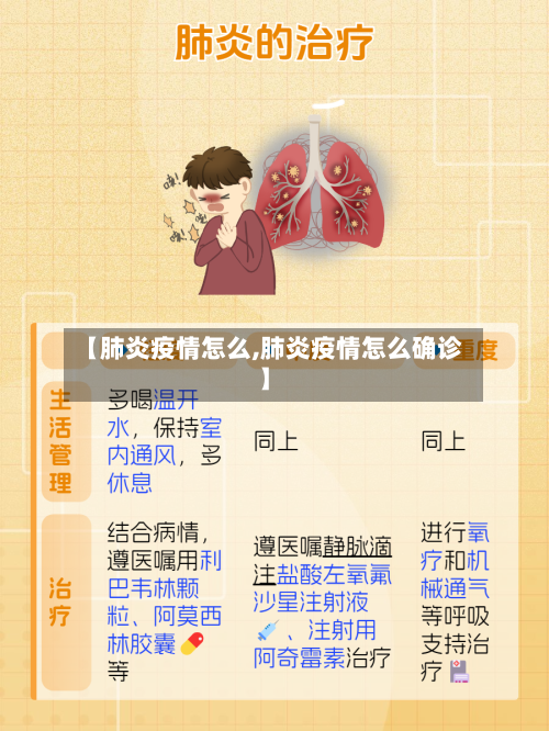 【肺炎疫情怎么,肺炎疫情怎么确诊】-第3张图片