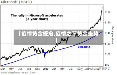 【疫情黄金概念,疫情之下黄金走势】-第2张图片