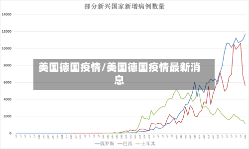 美国德国疫情/美国德国疫情最新消息-第3张图片