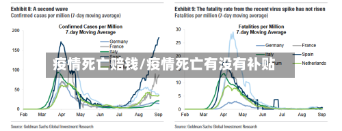 疫情死亡赔钱/疫情死亡有没有补贴-第1张图片