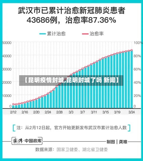 【昆明疫情封城,昆明封城了吗 新闻】-第1张图片