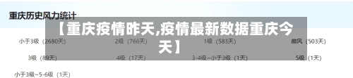 【重庆疫情昨天,疫情最新数据重庆今天】-第1张图片