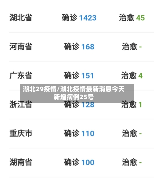 湖北29疫情/湖北疫情最新消息今天新增病例25号-第1张图片