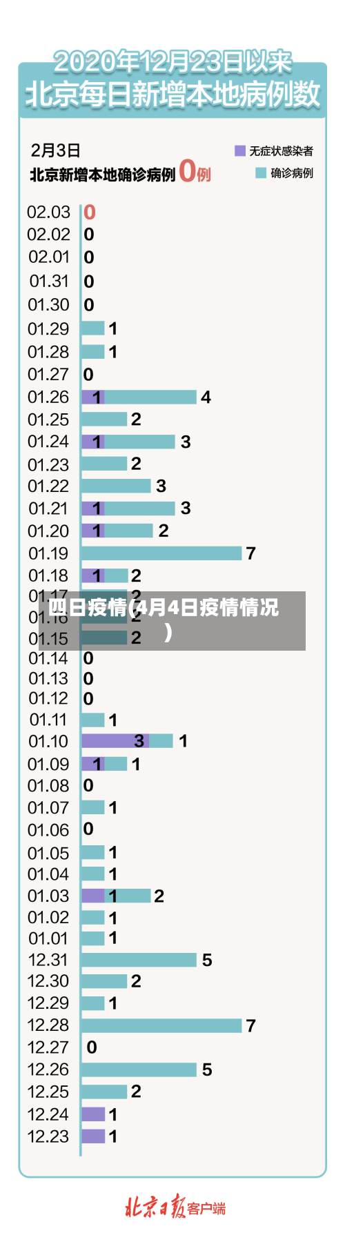 四日疫情(4月4日疫情情况)-第1张图片