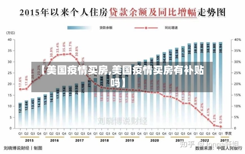 【美国疫情买房,美国疫情买房有补贴吗】-第2张图片