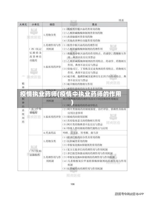 疫情执业药师(疫情中执业药师的作用)-第2张图片