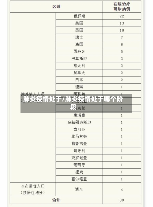 肺炎疫情处于/肺炎疫情处于哪个阶段-第2张图片