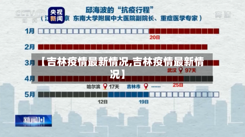 【吉林疫情最新情况,吉林疫情最新情况】-第1张图片