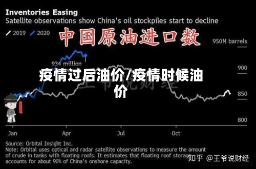 疫情过后油价/疫情时候油价-第1张图片