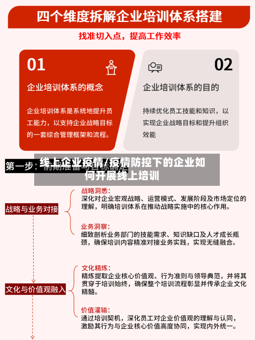 线上企业疫情/疫情防控下的企业如何开展线上培训-第2张图片