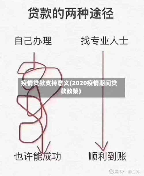 疫情贷款支持意义(2020疫情期间贷款政策)-第1张图片