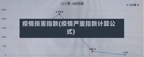 疫情损害指数(疫情严重指数计算公式)-第2张图片