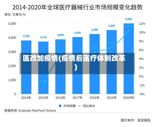 医改加疫情(疫情后医疗体制改革)-第2张图片