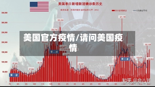 美国官方疫情/请问美国疫情-第1张图片