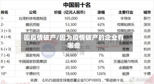 因疫情破产/因为疫情破产的企业有哪些-第1张图片