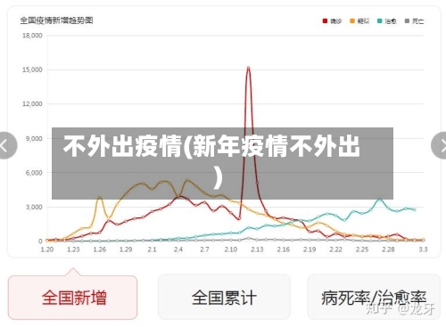 不外出疫情(新年疫情不外出)-第1张图片