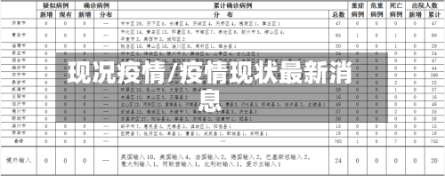 现况疫情/疫情现状最新消息-第2张图片