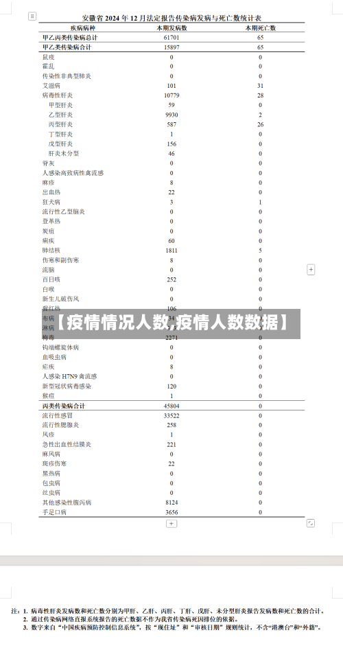 【疫情情况人数,疫情人数数据】-第3张图片