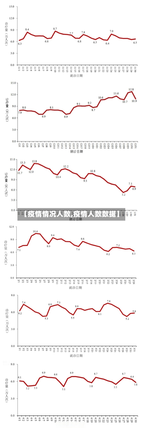 【疫情情况人数,疫情人数数据】-第2张图片
