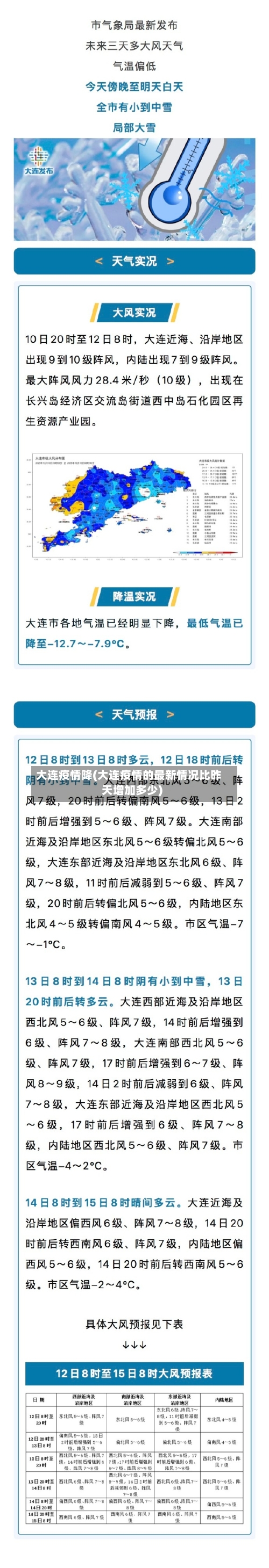 大连疫情降(大连疫情的最新情况比昨天增加多少)-第2张图片