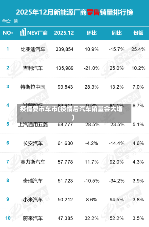 疫情复市车市(疫情后汽车销量会大增)-第2张图片