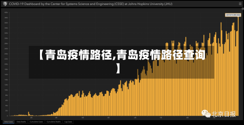 【青岛疫情路径,青岛疫情路径查询】-第1张图片