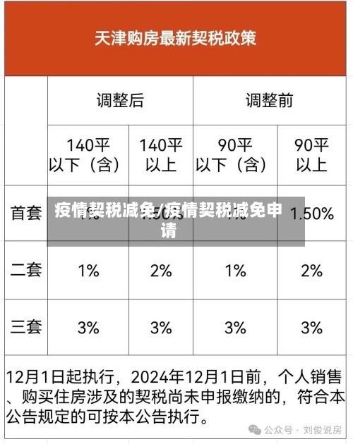 疫情契税减免/疫情契税减免申请-第2张图片
