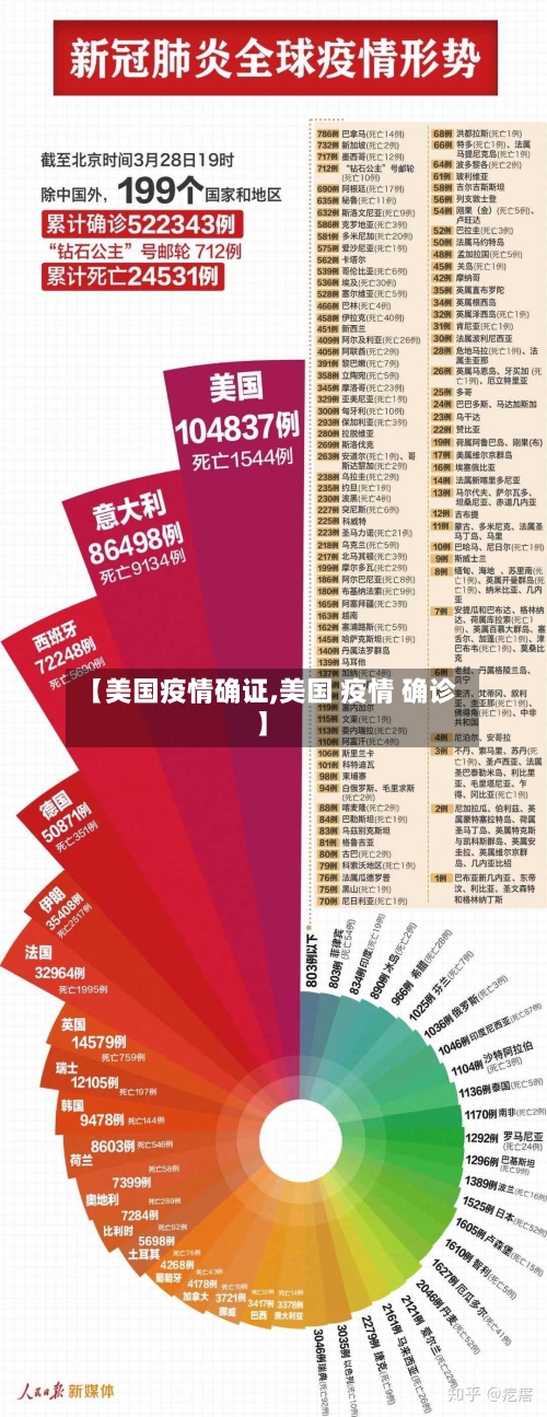 【美国疫情确证,美国 疫情 确诊】-第1张图片