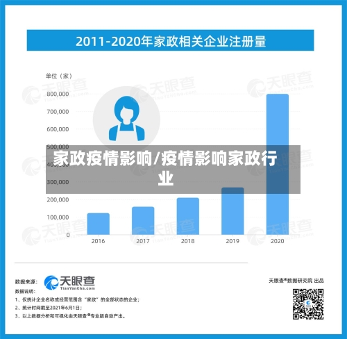 家政疫情影响/疫情影响家政行业-第2张图片
