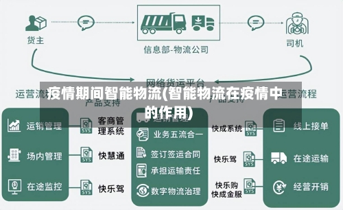 疫情期间智能物流(智能物流在疫情中的作用)-第1张图片