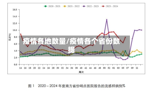 疫情各地数量/疫情各个省份数据-第3张图片