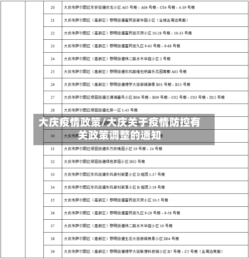 大庆疫情政策/大庆关于疫情防控有关政策调整的通知-第2张图片