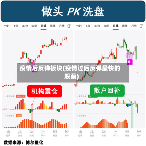 疫情后反弹板块(疫情过后反弹最快的股票)-第1张图片