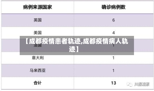 【成都疫情患者轨迹,成都疫情病人轨迹】-第1张图片