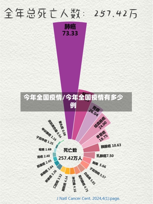 今年全国疫情/今年全国疫情有多少例-第1张图片