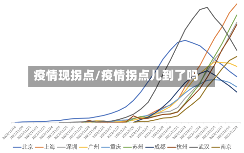 疫情现拐点/疫情拐点儿到了吗-第3张图片