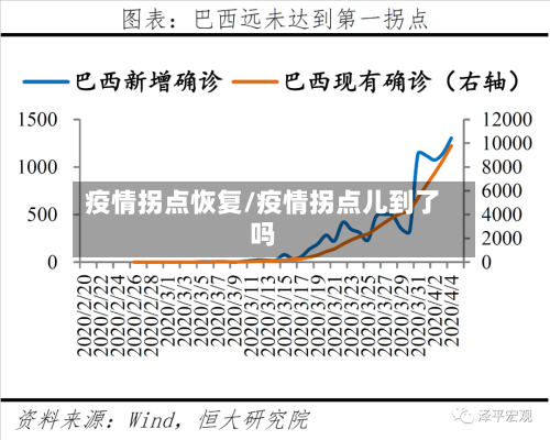 疫情拐点恢复/疫情拐点儿到了吗-第1张图片